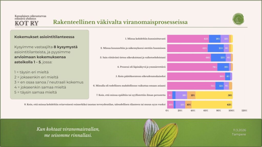 Kansalaisen oikeusturvaa edistävä yhdistys KOT ry:n rakenteellisen väkivallan kyselyn tulokset osoittavat epäluottamuksen viranomaisketjuun.