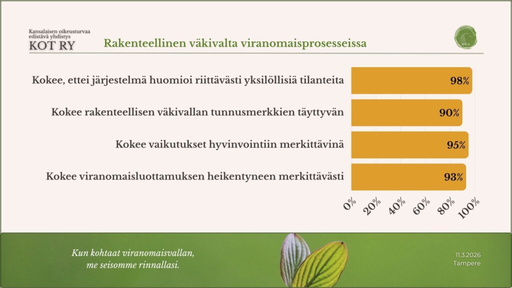 KOT ry:n rakenteellisen väkivallan kyselyn mukaan epäluottamus viranomaisiin on heikkoa.