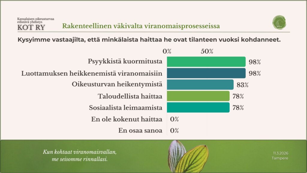 KOT ry:n rakenteellisen väkivallan kysely osoittaa, miten merkittävät haitat epäonnistunut viranomaisketju voi aiheuttaa.