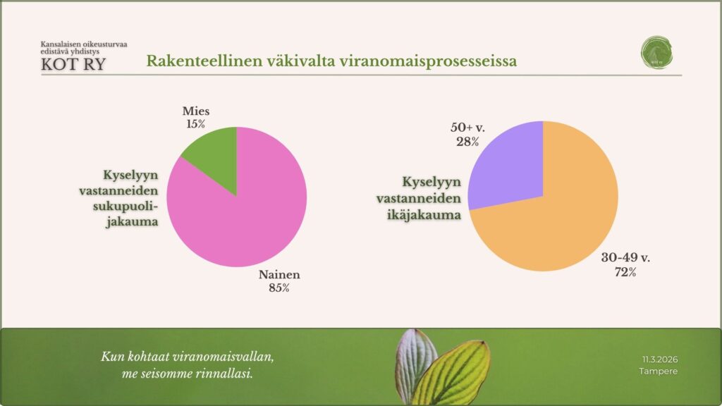 Viranomaisketju ja oikeusturva - rakenteellisen väkivallan kyselyyn vastanneiden sukupuoli ja ikä.